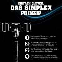 SIMPLEX-Schonhammer, TPE-soft; mit Tempergussgehäuse und hochwertigem extra kurzen Holzstiel | D=80 mm / Stielausführung=extra kurz | 3001.082