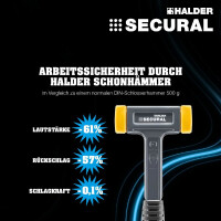 SECURAL plus-Schonhammer, Kopf und Stiel bruchsicher aus einem Stück Stahl, Schlageinsätze rechteckig, mit speziellem Griffende | l=30 mm / b=40 mm | 3380.140