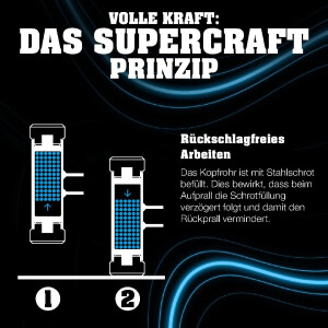 SUPERCRAFT-Vorschlaghammer, mit ergonomisch geformtem, rutsch- und bruchsicherem 3-Komponentenstiel | D=80 mm / Gewicht=4,8 kg | 3399.081