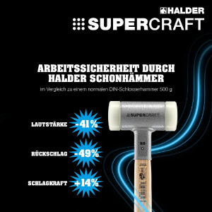 SUPERCRAFT-Vorschlaghammer, mit ergonomisch geformtem, rutsch- und bruchsicherem 3-Komponentenstiel | D=80 mm / Gewicht=4,8 kg | 3399.081