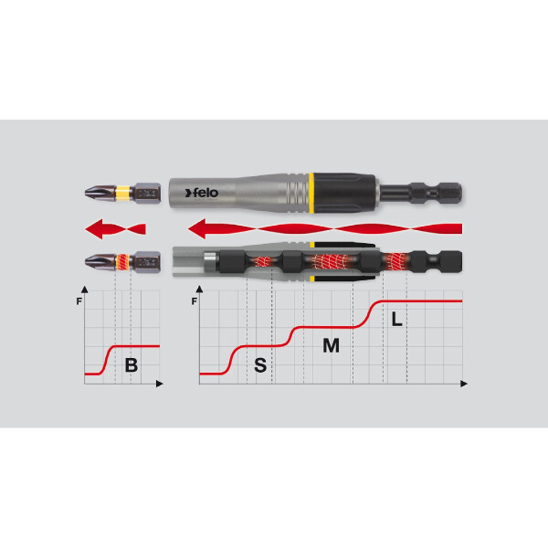 Felo Bithalter E 6,3 IMPACT 1/4" 95 mm x 95 00003829594