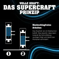 Aktionsbox, SIMPLEX-Schonhammer 50:40, TPE-soft / TPE-mid und SECURAL plus-Schonhammer | 3113s003